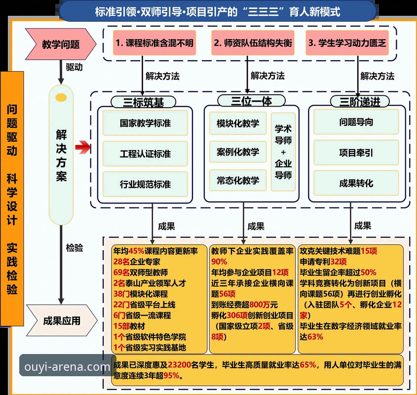 OUYI极致体验A7Z3 欧亿体育官网核心优势深度分析:OUYI极致体验A7Z3如何重塑赛事观感